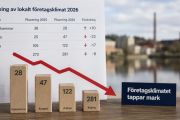 Företagsklimatet tappar i årets ranking